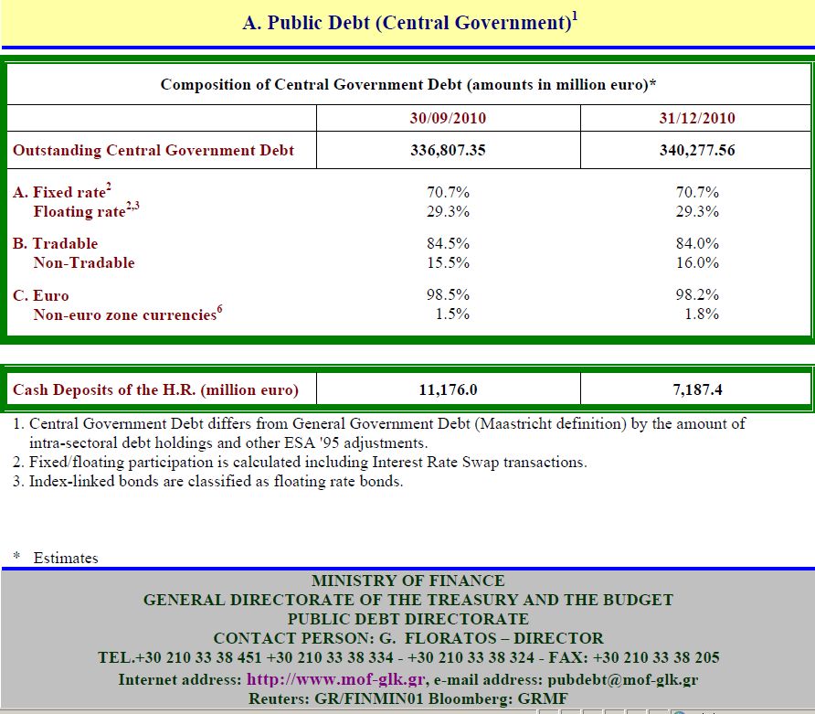 Griechenland - schulden zum 31.12.2010.jpg