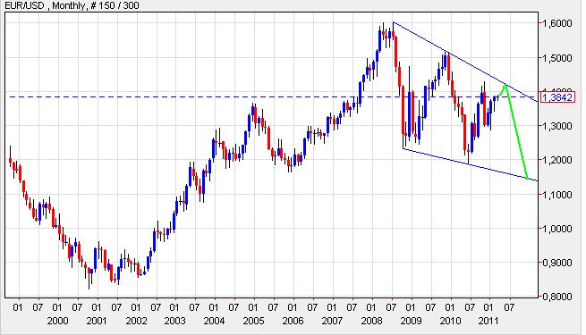 Euro-USD 03-03-2011-monat.jpg