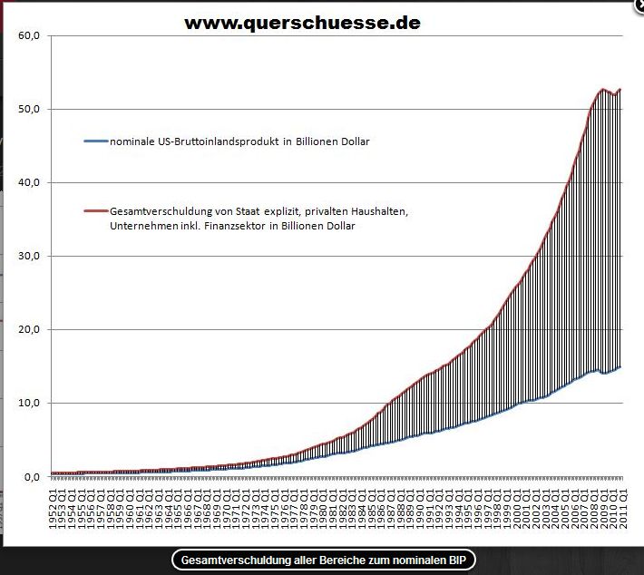 Verschuldung USA.jpg