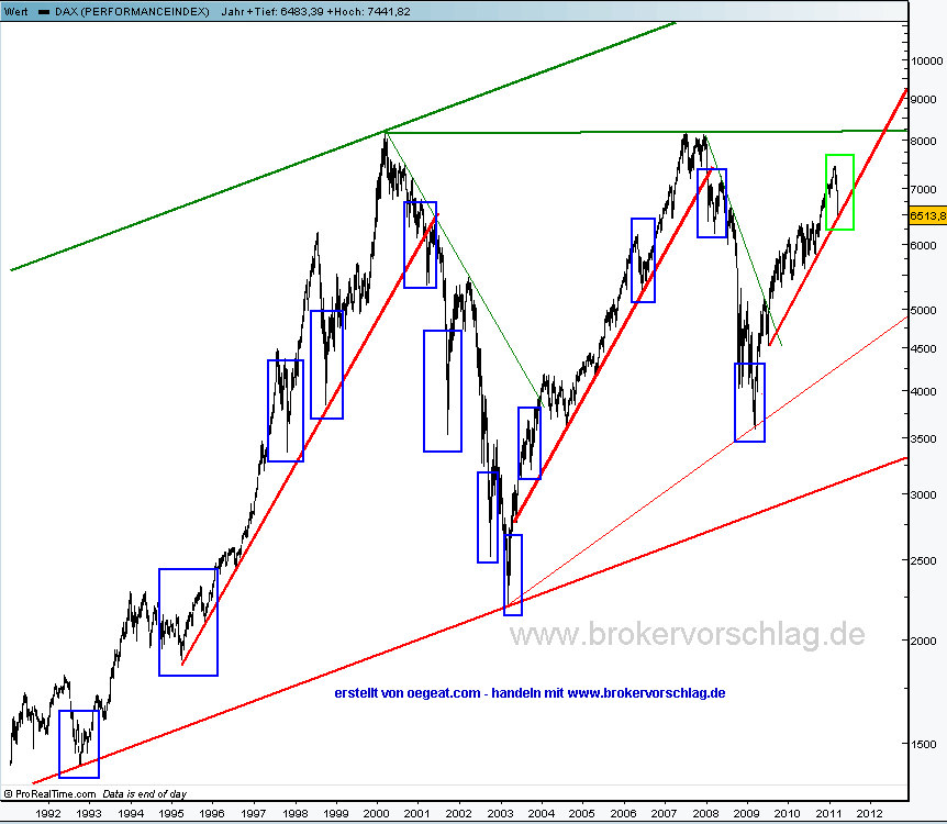 dax-übersicht.png