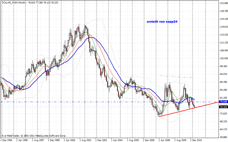 dollarindex-montschart-17-3-2011.gif