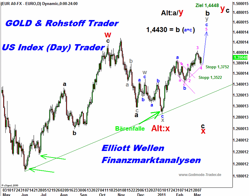 20110314 EURUSD Tiedje.png