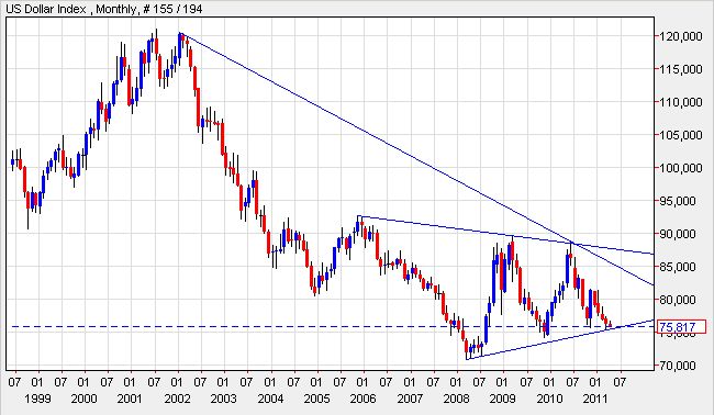 USD-Index 02-04-2011.jpg