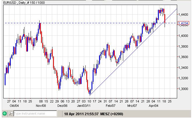 Euro-USD 18-04-2011.jpg