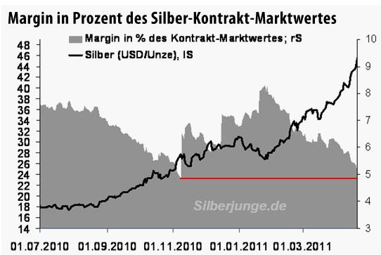 Silver-Margin % Marktwert.JPG
