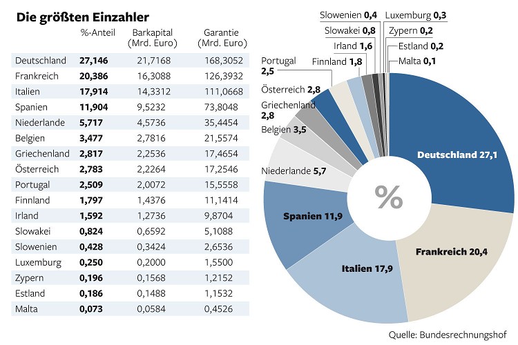 Grafik_Euro_Einzah_1357611z.jpg