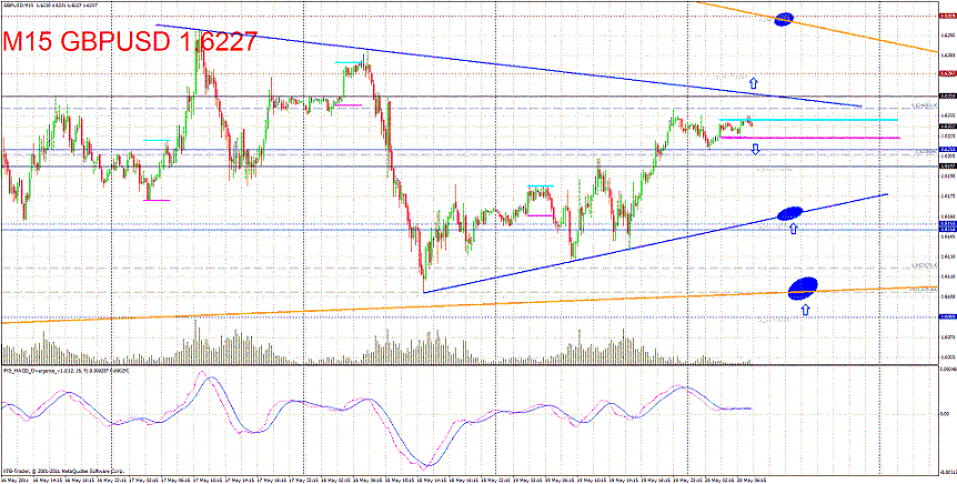 gbpusd 5min 200511 s.gif