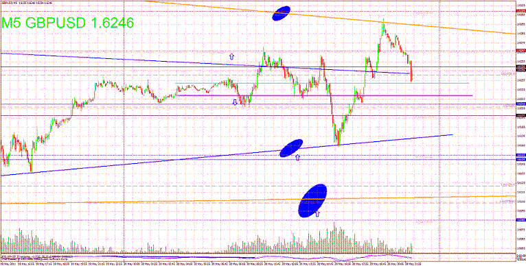 gbpusd 5min 2 200511 s.GIF