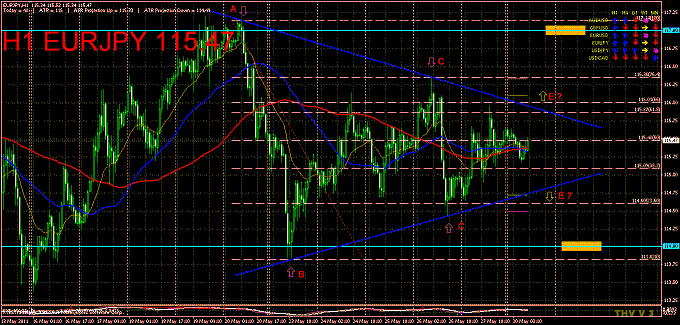 eurjpy 60min S 300511.gif