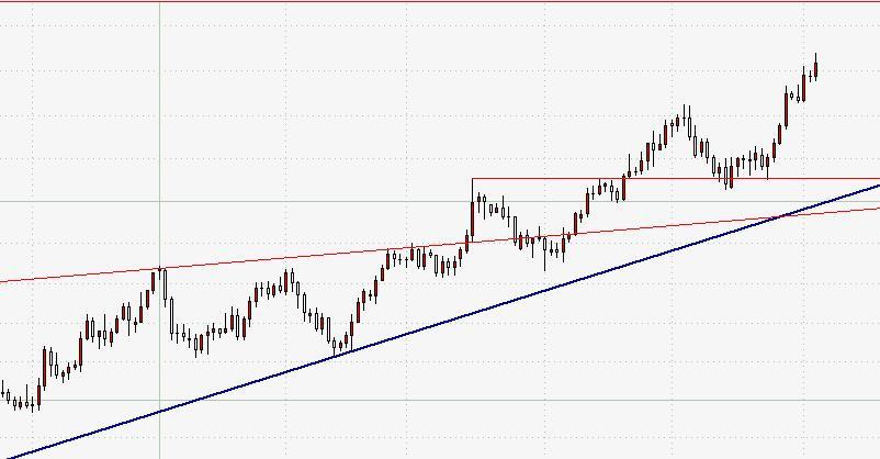 USD-CHF daily Juni 2011.JPG