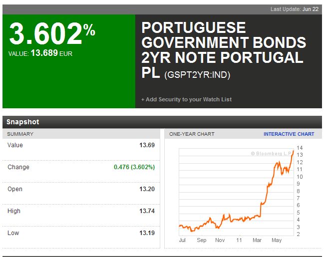 Portugal 2-jährige 21-06-2011.jpg
