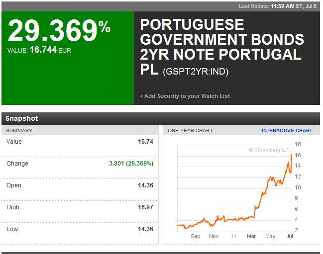 Portugal 2-jährige 06-07-2011.jpg