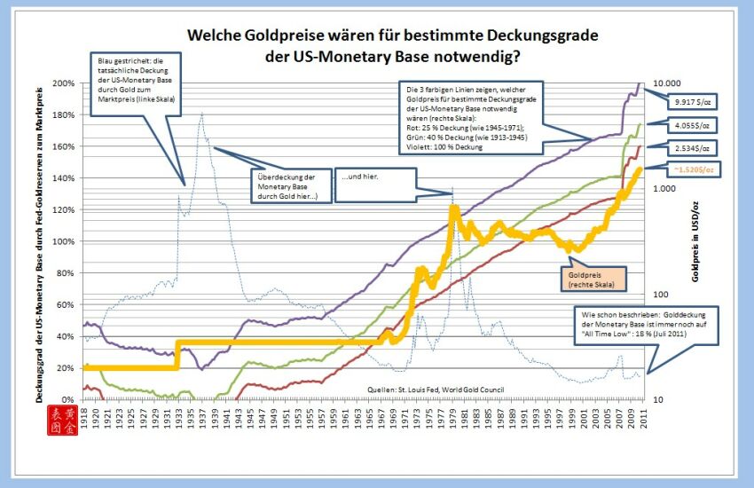 golddeckung_und_us_geldmenge_461.jpg