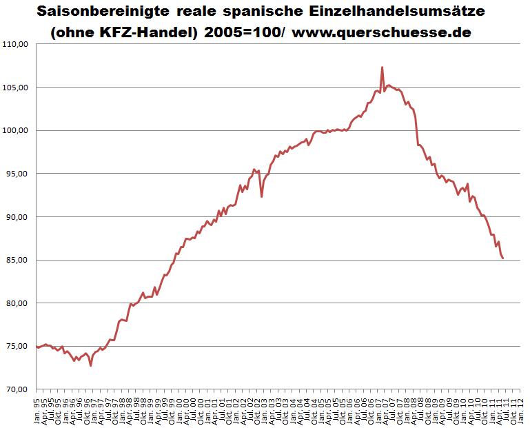 spanischer Einzelhandel.jpg