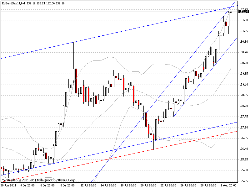 bund 02.08.2011.gif