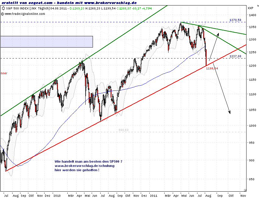 sp500-4-8-2011-aba.png