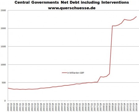 gb - Schuldenstand.jpg