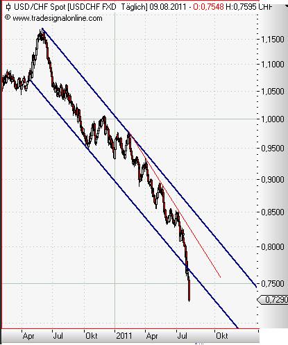 USD-CHF daily August 2011.JPG