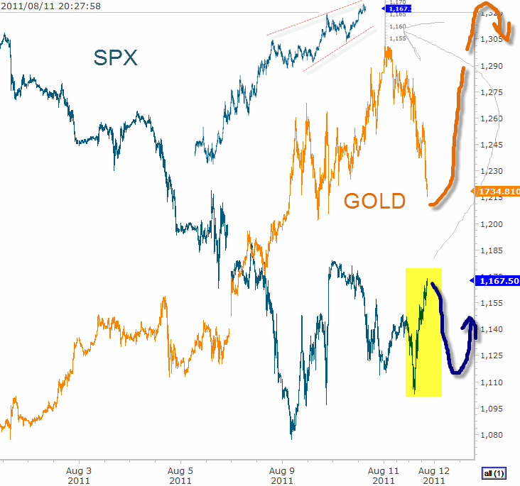 gold spx8-11-2011 8-28-03 PM.gif
