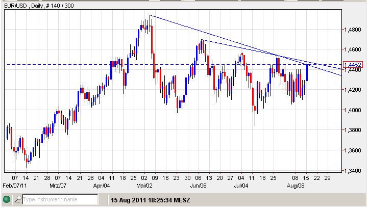 euro - usd 15-08-2011.jpg