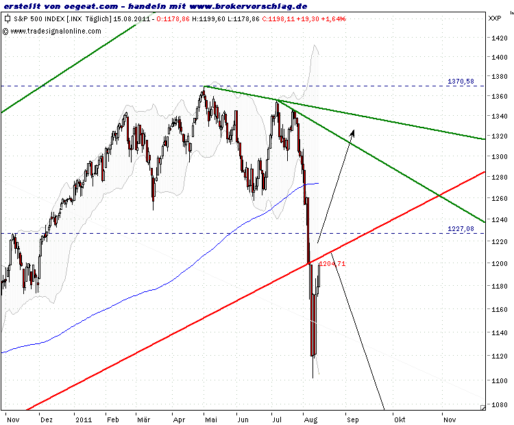 sp500-15-8-2011-a.png