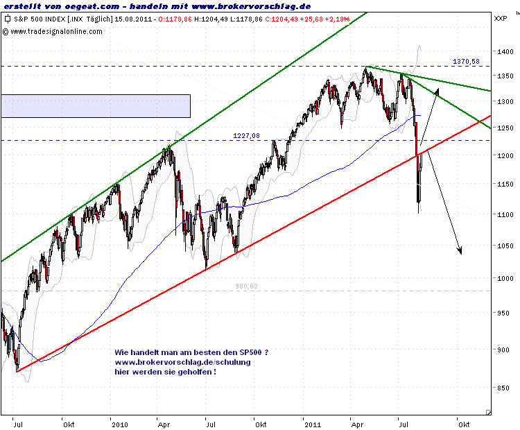 sp500-16-8-2011-a.png