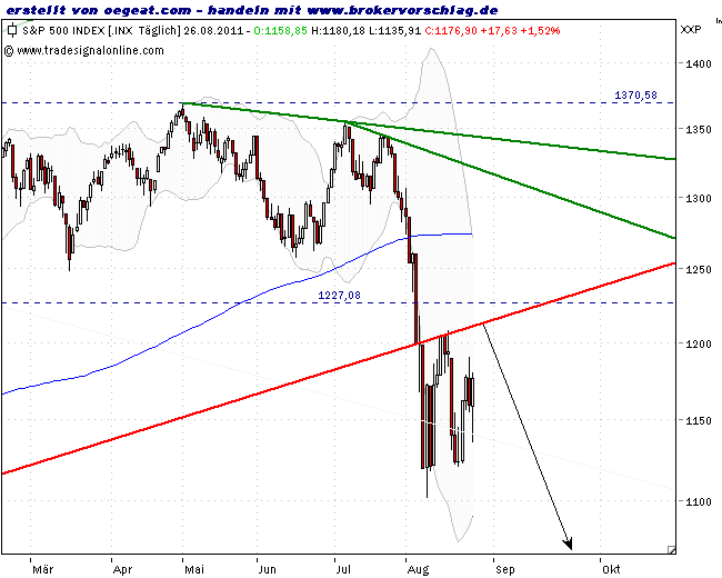 sp500-26-8-2011.png