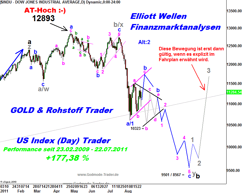 20110827 Dow Tiedje Daily.png