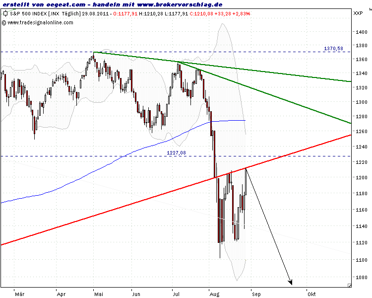 sp500-30-8-2011.png