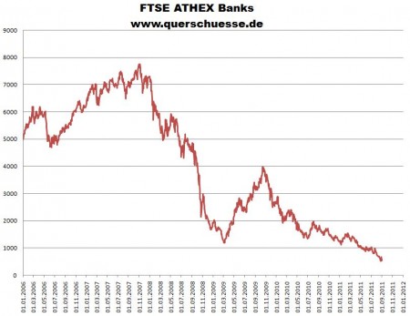 Griechenland - Bankenindex.jpg