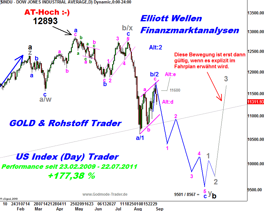 20110902 Dow Tiedje Daily.png