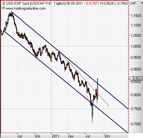 USD-CHF daily September 2011.JPG