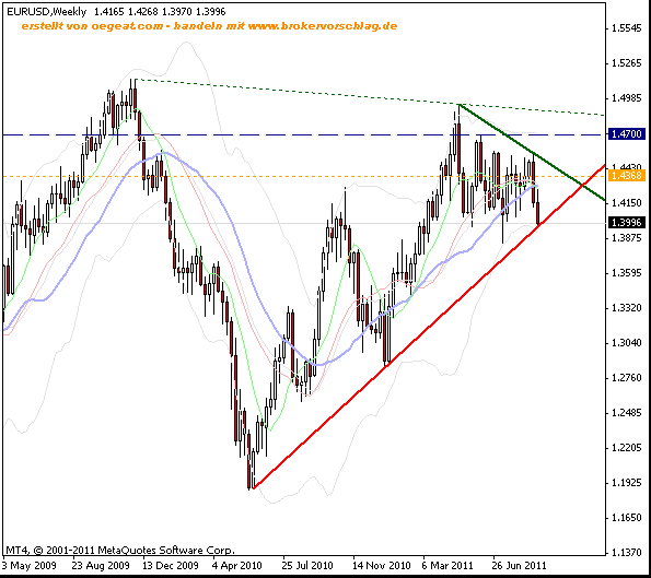 e-d wochenchart-6-1-9-2011-15min.gif