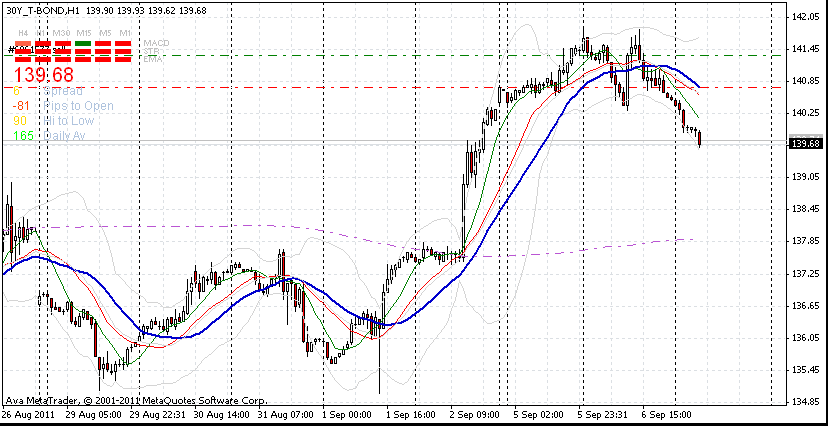 usbonds-9-2011-intra.gif