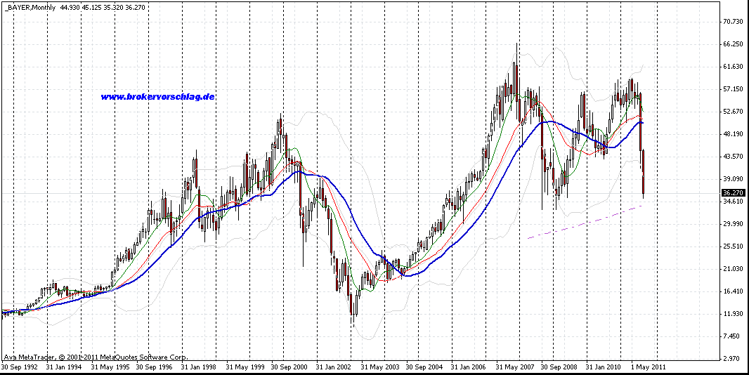 bayer-7-9-2011-monat.gif