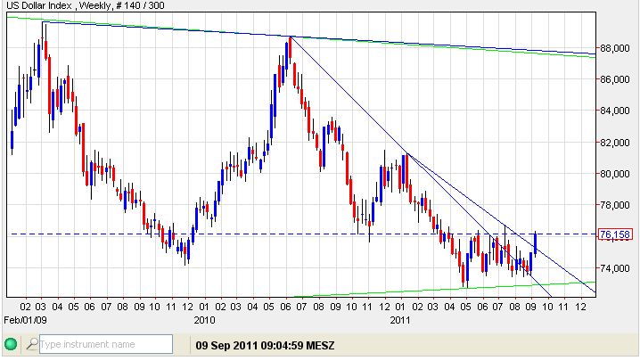 USD-Index 09-09-2011.jpg