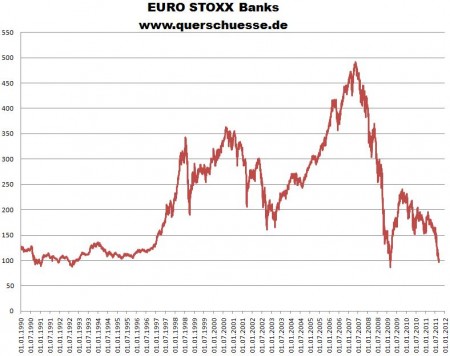 Euro STOXX Banken.jpg