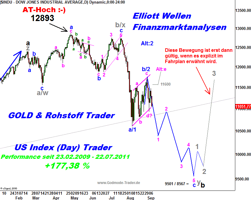 20110909 Dow Tiedje Daily.png