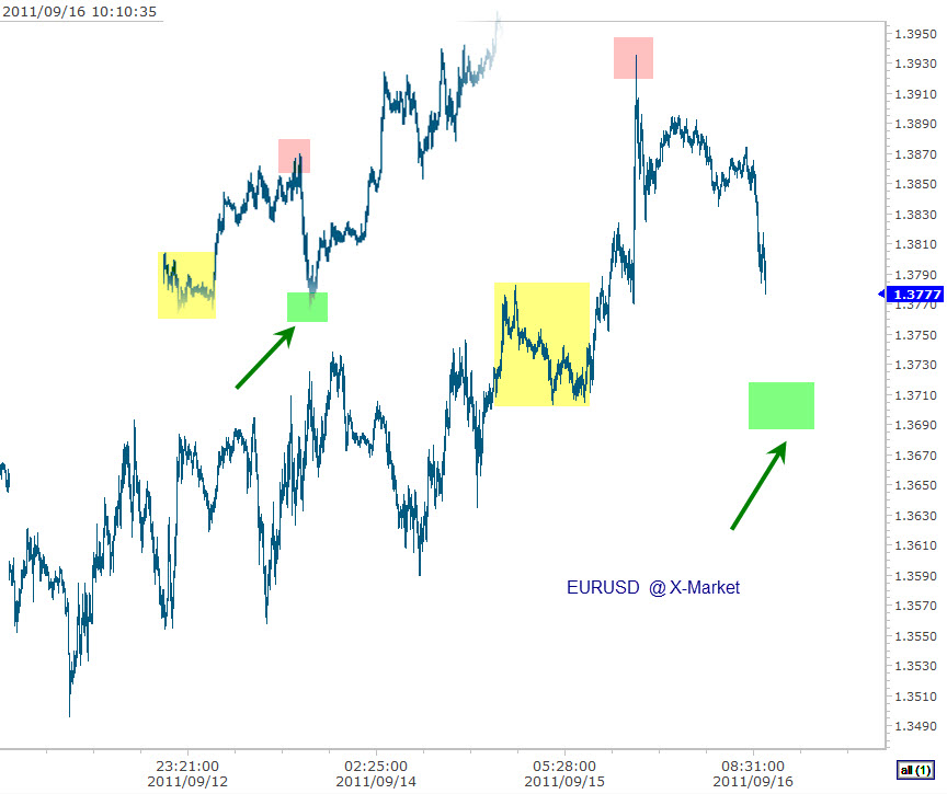 EURUSD 9-16-2011 10-10-45 AM.jpg