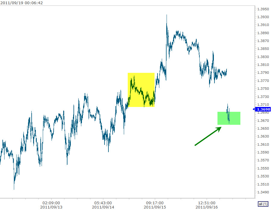 EURUSD 9-19-2011 12-06-47 AM.jpg