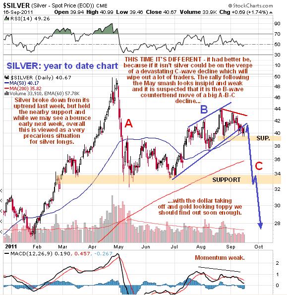 Silver daily September 2011 Clive Maund ABC.JPG