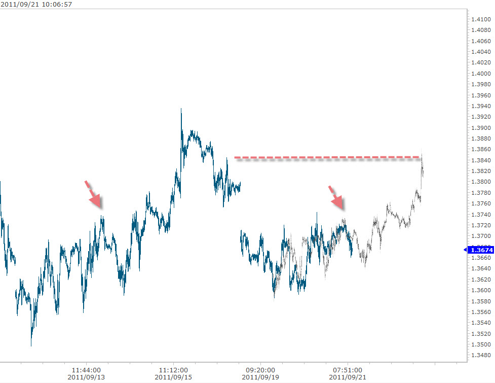 EURUSD 9-21-2011 10-07-04 AM.jpg