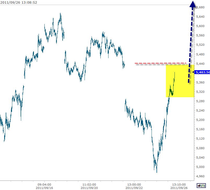 DAX 9-26-2011 1-09-01 PM.png