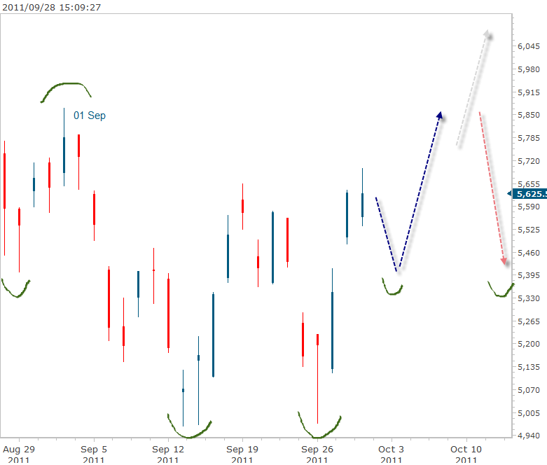DAX 9-28-2011 3-09-38 PM.png