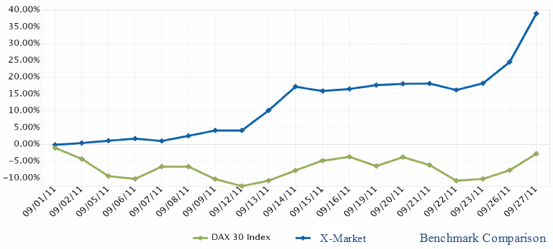 X-Market & DAX 9-28-2011 2-56-11 PM.png