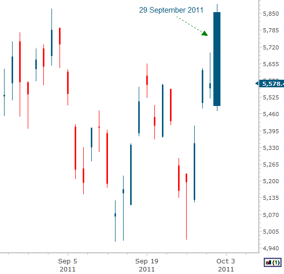 DAX 9-29-2011 1-58-07 AM.png