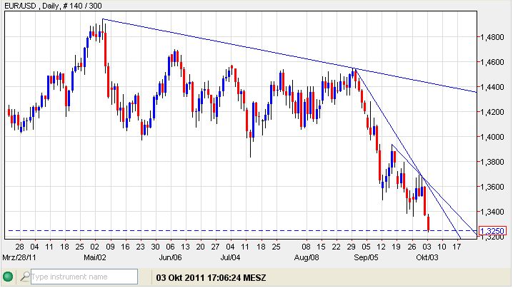 Euro-USD 03-10-2011.jpg