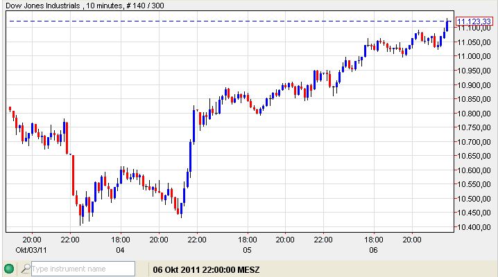 Dow 04-10-2011 nach 21.00 Uhr.jpg