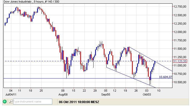 Dow 06-10-2011.jpg