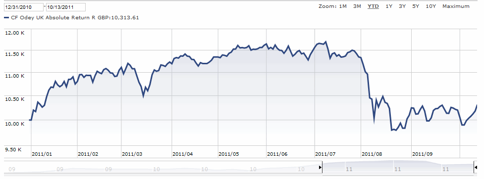 Fonds des Jahres  CF Odey UK Absolute Return 10-14-2011 12-27-27 PM.gif